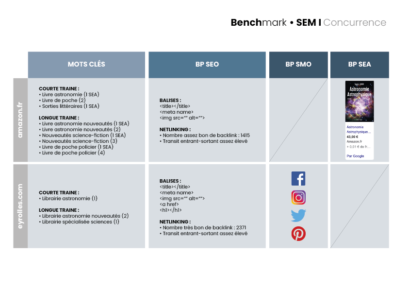 librairie attitude, projet tutoré, benchmark