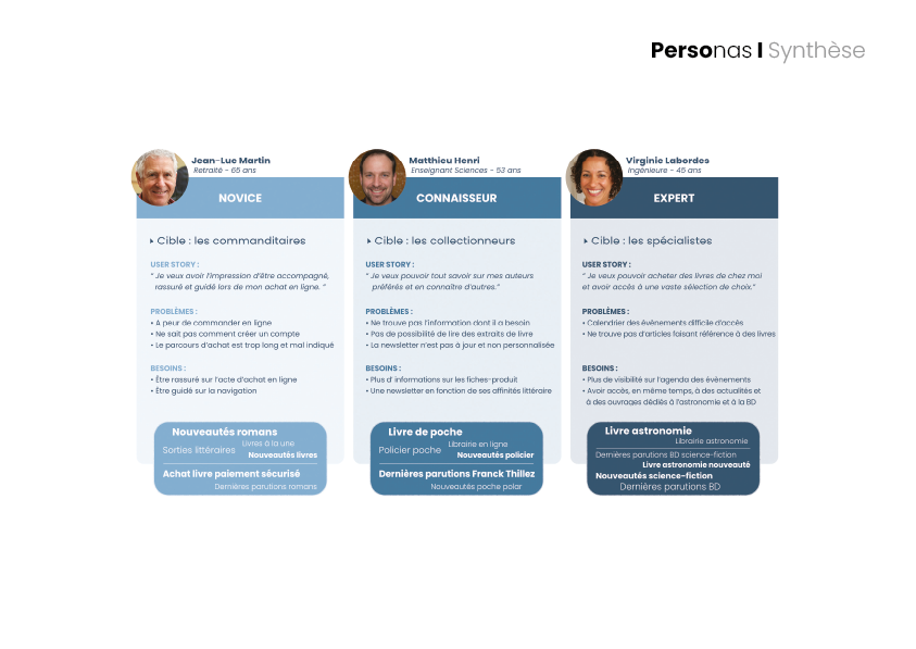 librairie attitude, projet tutoré, personas